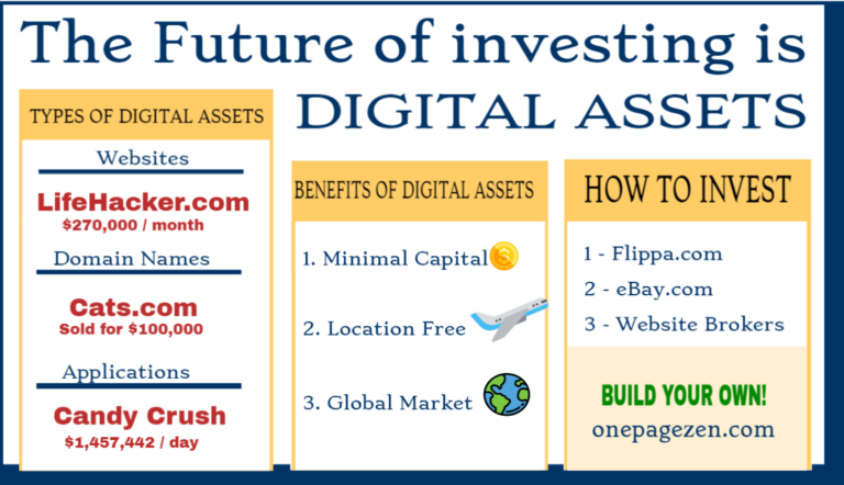 how to invest in digital assets