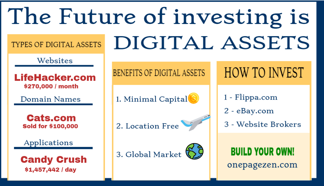 the benefits of digital assets