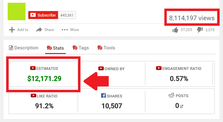How Makes Money Off Videos