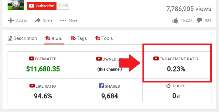 YouTube CC affects video engagement ratio