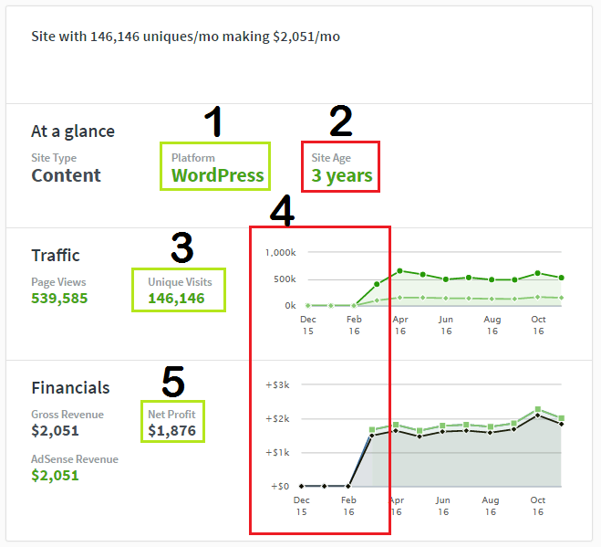 fundamental valuation to buy and sell websites