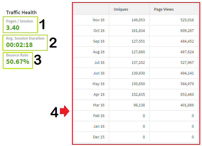 traffic details overview to buy and sell websites