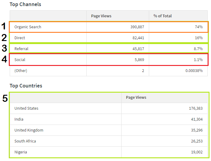 traffic sources to buy and sell websites