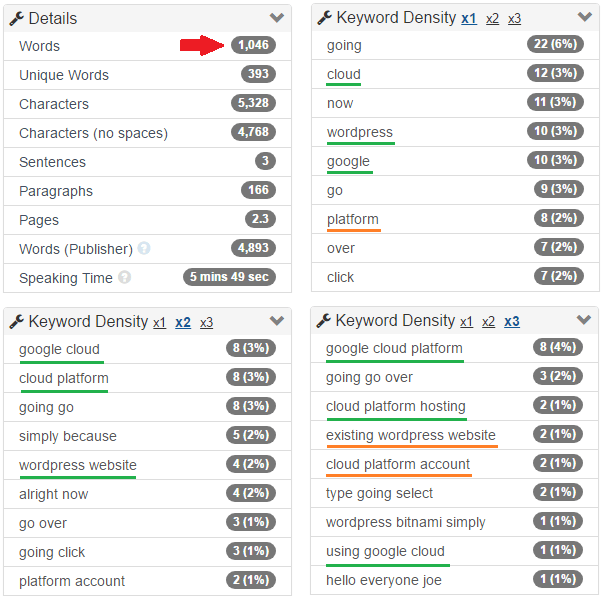 YouTube CC added value statistics showing the YouTube keywords that were indexed as a result of adding captions to my YouTube videos