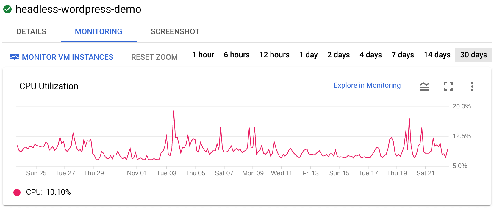 gráfico de uso da cpu