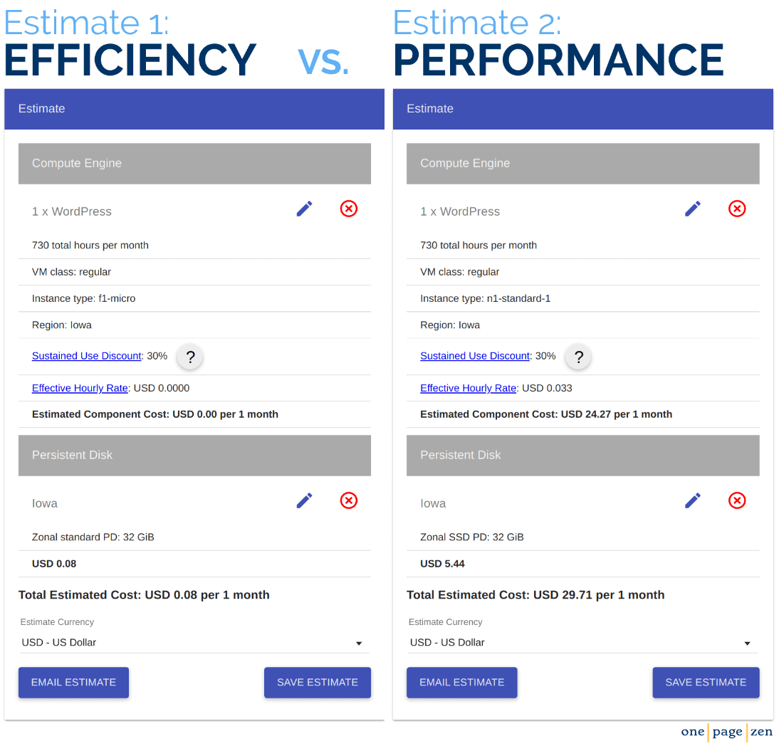 side-by-side google cloud comparison