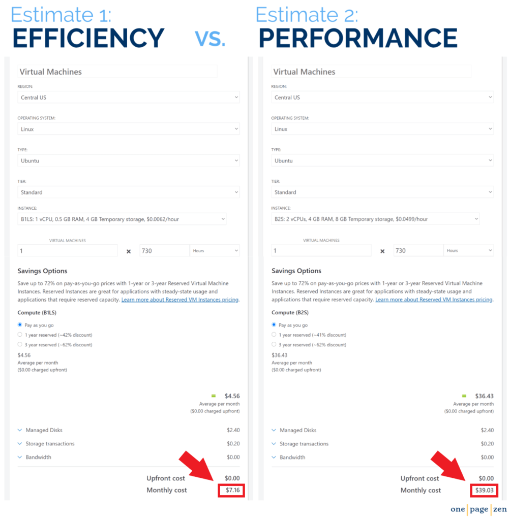 azure-efficiency-vs-performance