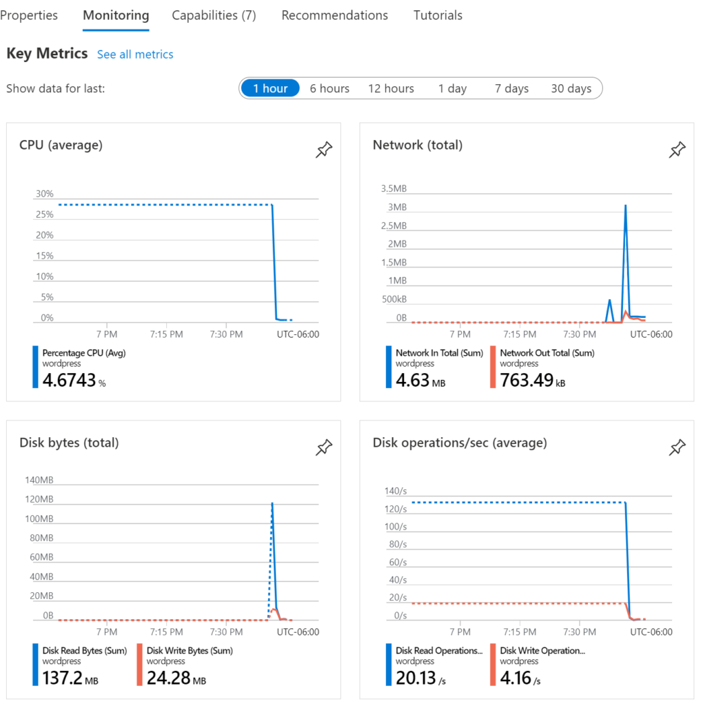 2ª via de boleto – WordPress no Azure