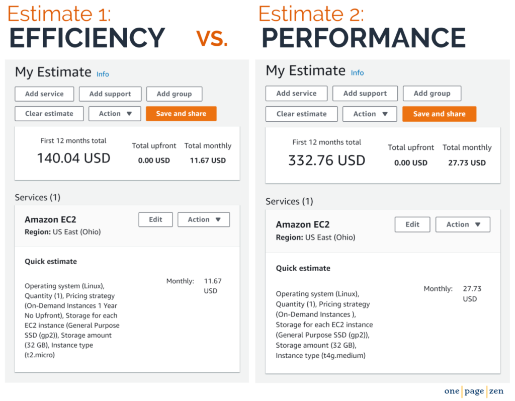 efficiency-vs-performance-aws